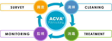 acva_system01