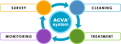 acva_system01_en